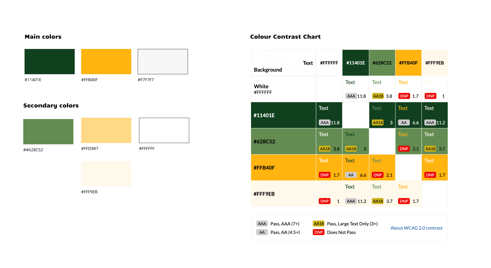 main colors, secondary colors and color contrast chart