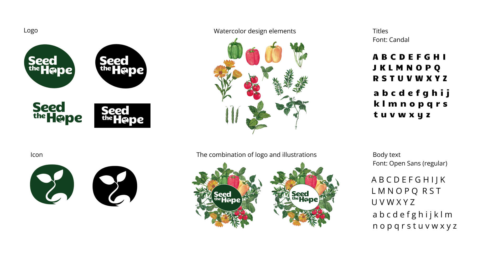 identity assets